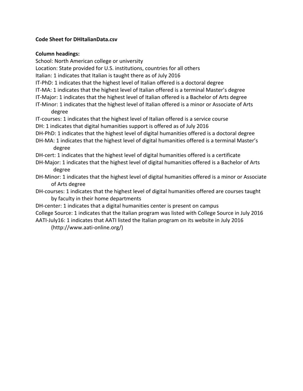 Miniature of Data Set for North American Colleges and Universities with Italian and Digital Humanities Programs