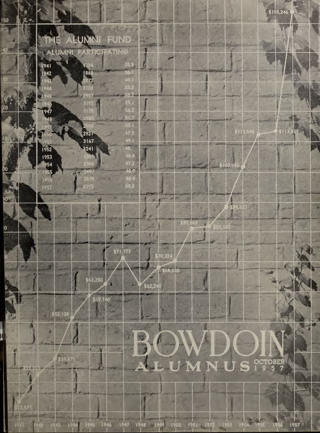 Miniature of Bowdoin Alumnus Volume 32 (1957-1958)