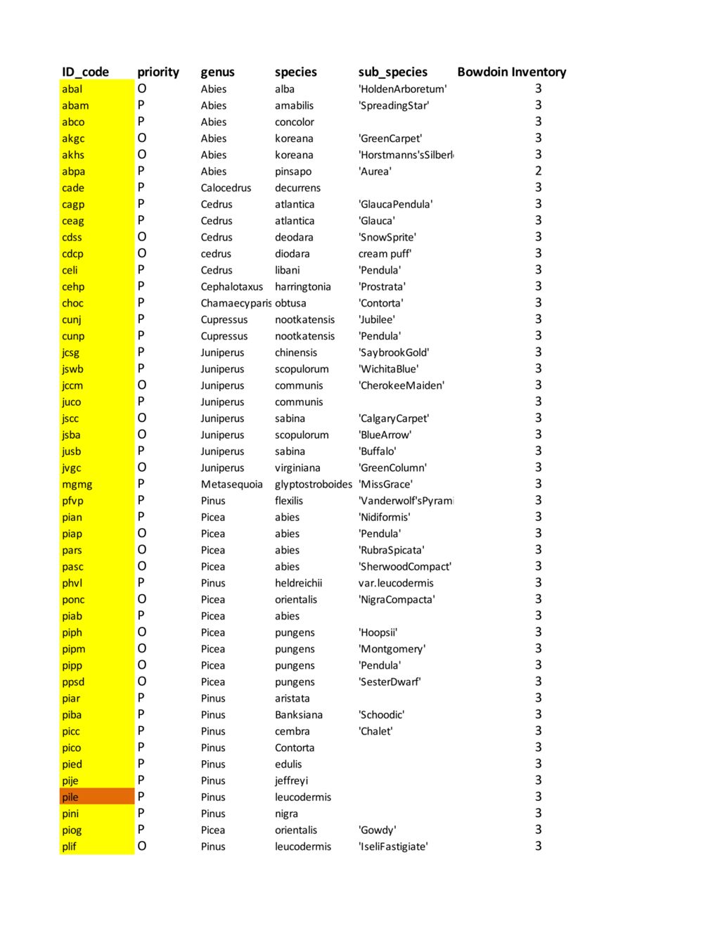 Miniature of Data associated with Walter-McNeill et al. (2021) Oecologia https://doi.org/10.1007/s00442-021-05038-y